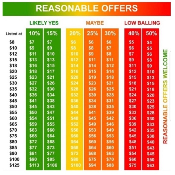 Offers Welcome ๐ - Picture 2 of 2